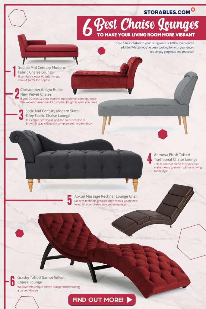 6 Best Chaise Lounges To Make Your Living Room More Vibrant - Infographic