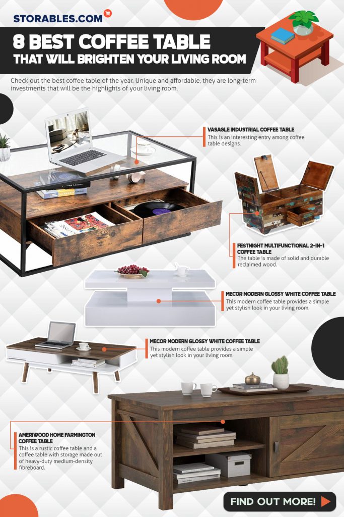8 Coffee Table Designs To Brighten Your Living Room - Infographics (Revamp)