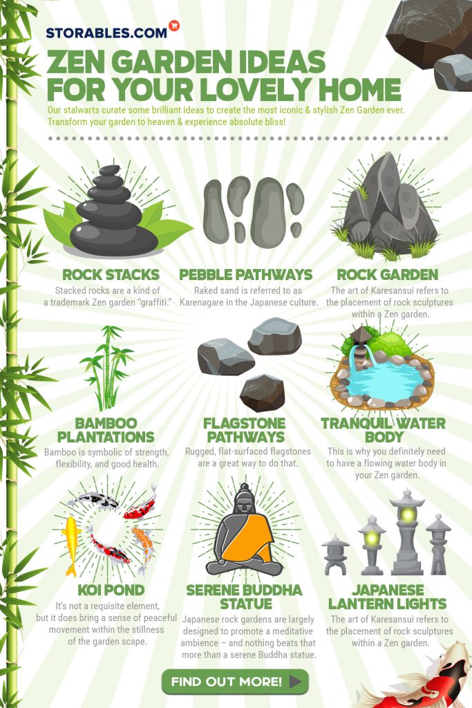 Zen Garden Ideas For Your Lovely Home - Infographics
