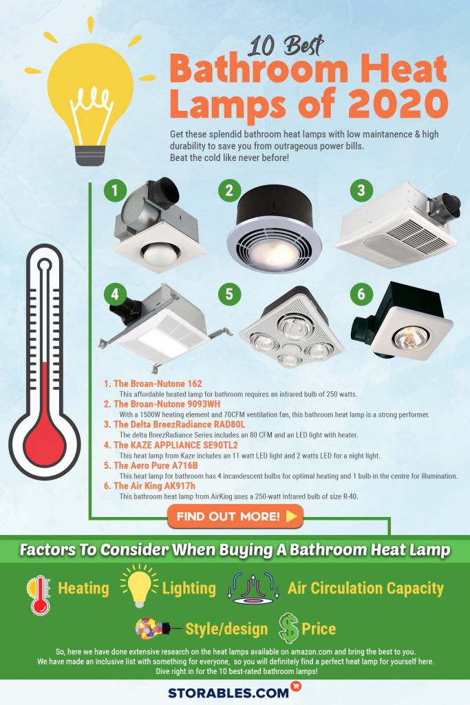 10 Best Bathroom Heat Lamps Of 2020 - Infographics