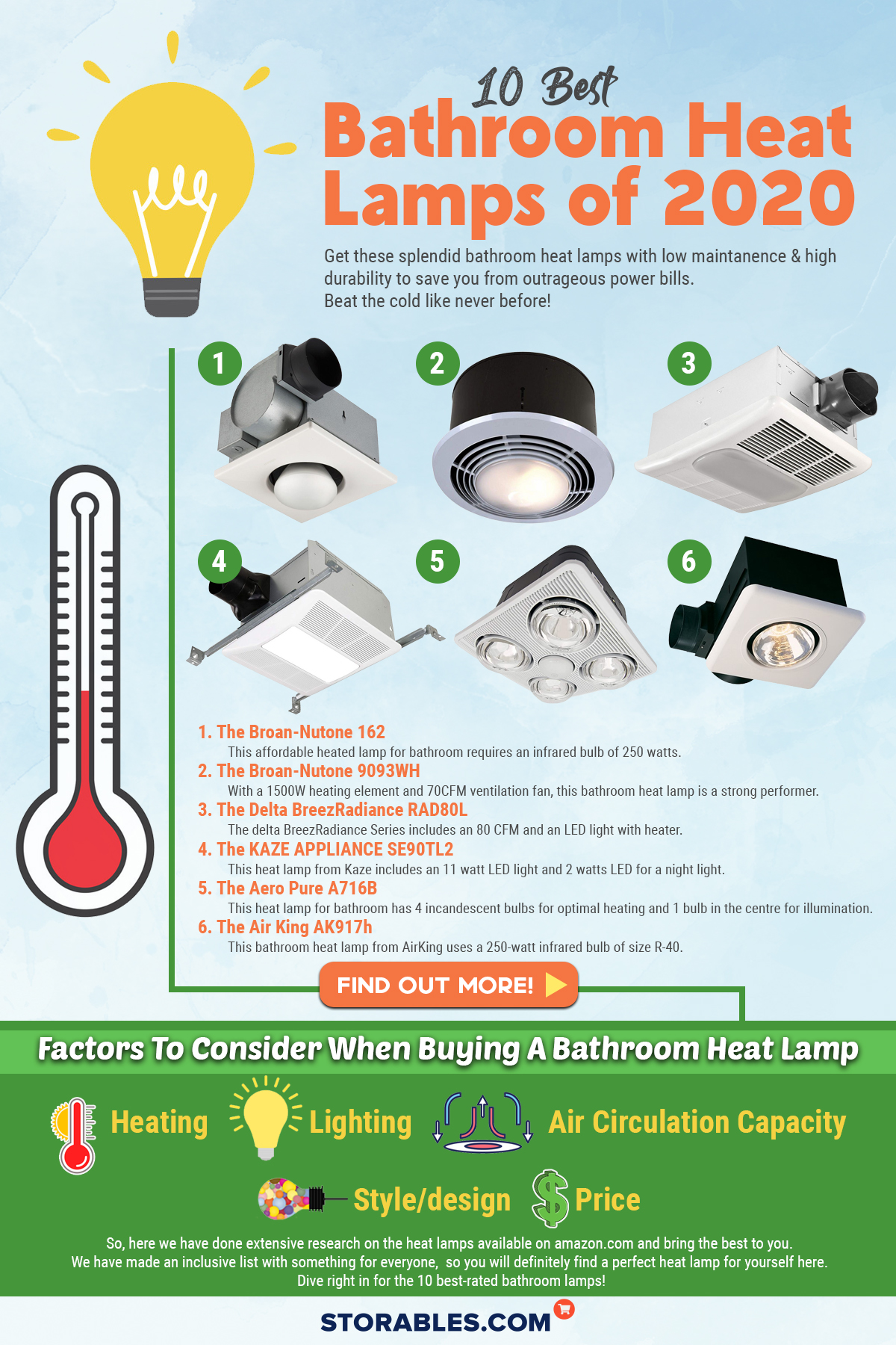 10 Best Bathroom Heat Lamps Of 2021 Storables