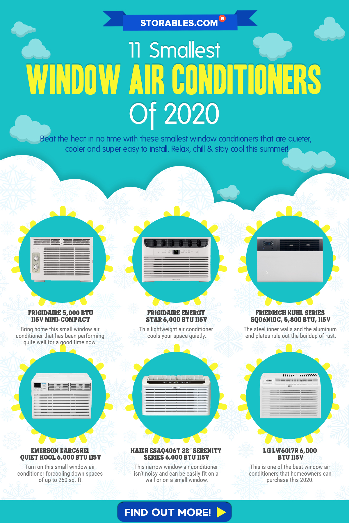 11 Smallest Window Air Conditioners Of 2022 Storables 1676