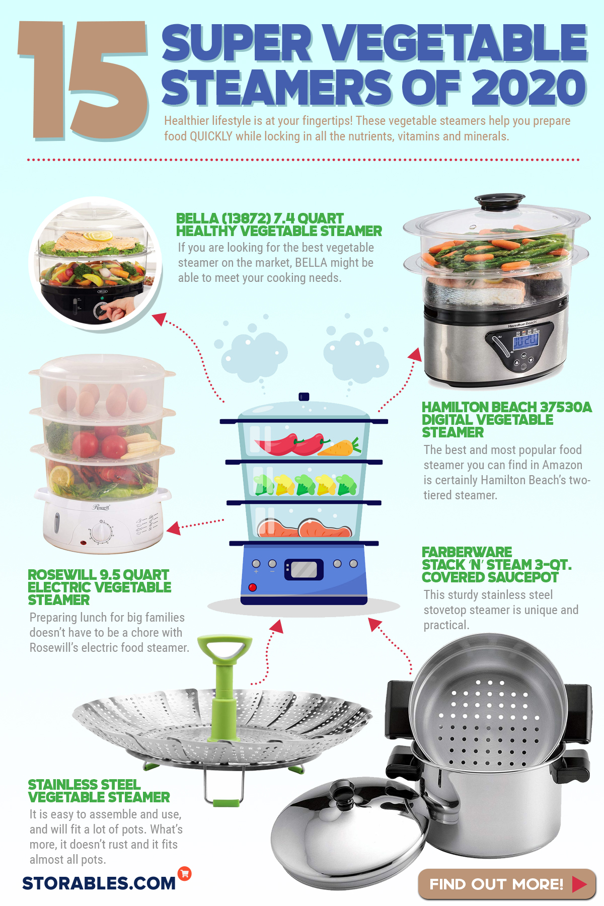 15 Super Vegetable Steamers Of 2021 Storables