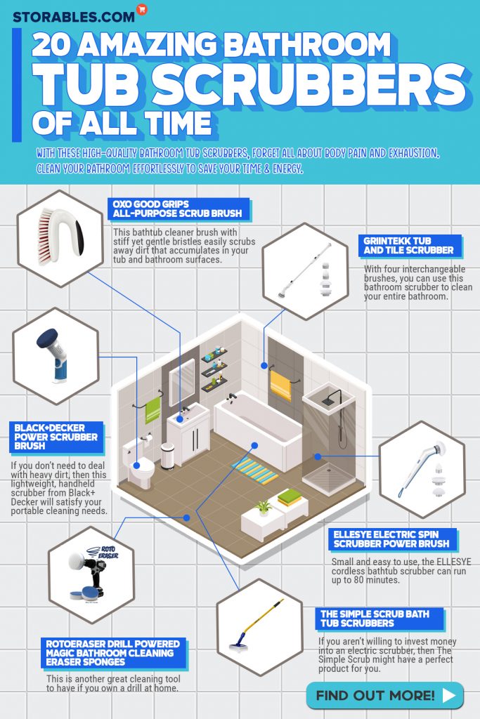 20 Amazing Bathroom Tub Scrubbers Of All Time - Infographics