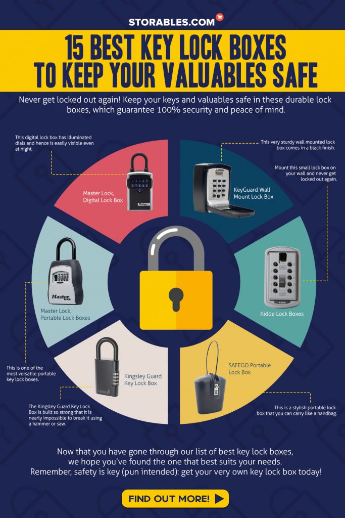 15 Best Key Lock Boxes To Keep Your Valuables Safe - Infographics