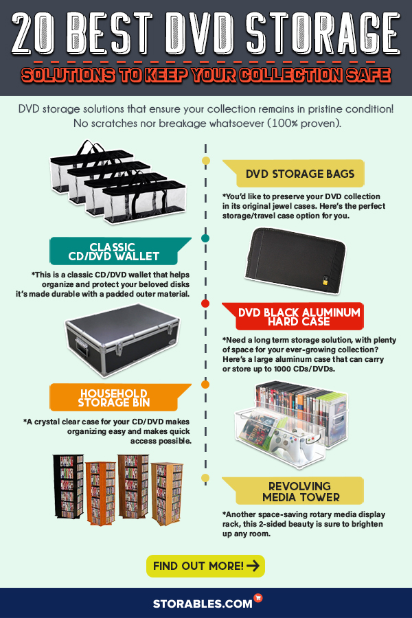 20 Best DVD Storage Solutions To Keep Your Collection Safe - INFOGRAPHICS