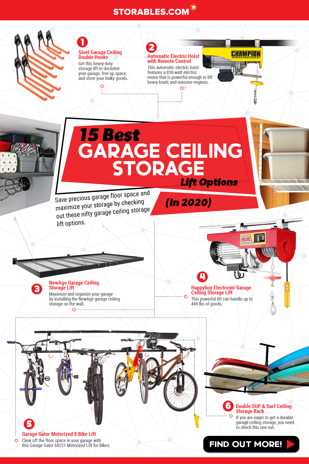 15 Best Garage Ceiling Storage Lift Options (In 2022) Storables