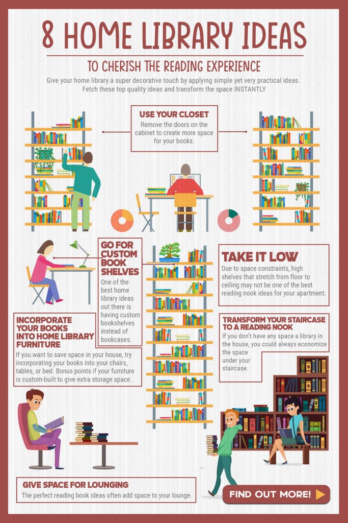 8 Home Library Ideas to Cherish the Reading Experience - Infographics
