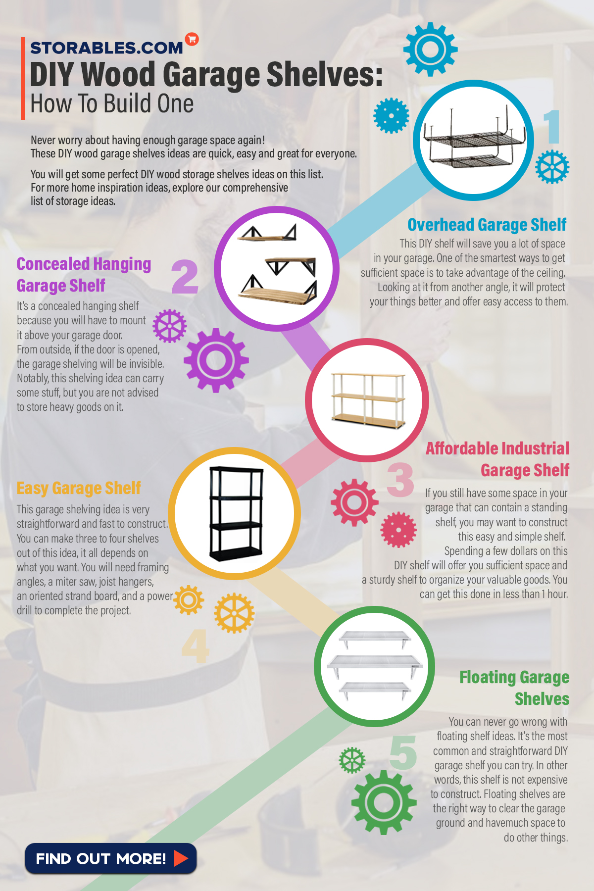 DIY Wood Garage Shelves: How To Build One | Storables