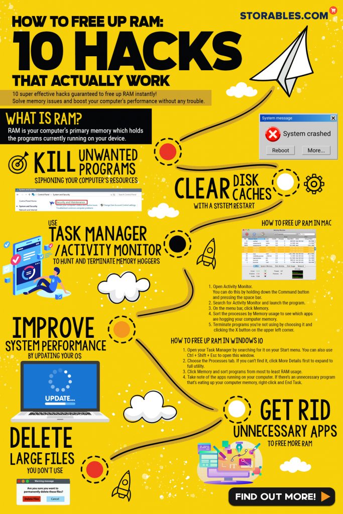 How To Free Up RAM 10 Hacks That Actually Work - Infographics