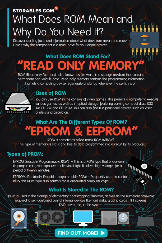 What Does ROM Mean And Why Do You Need It - Infographics