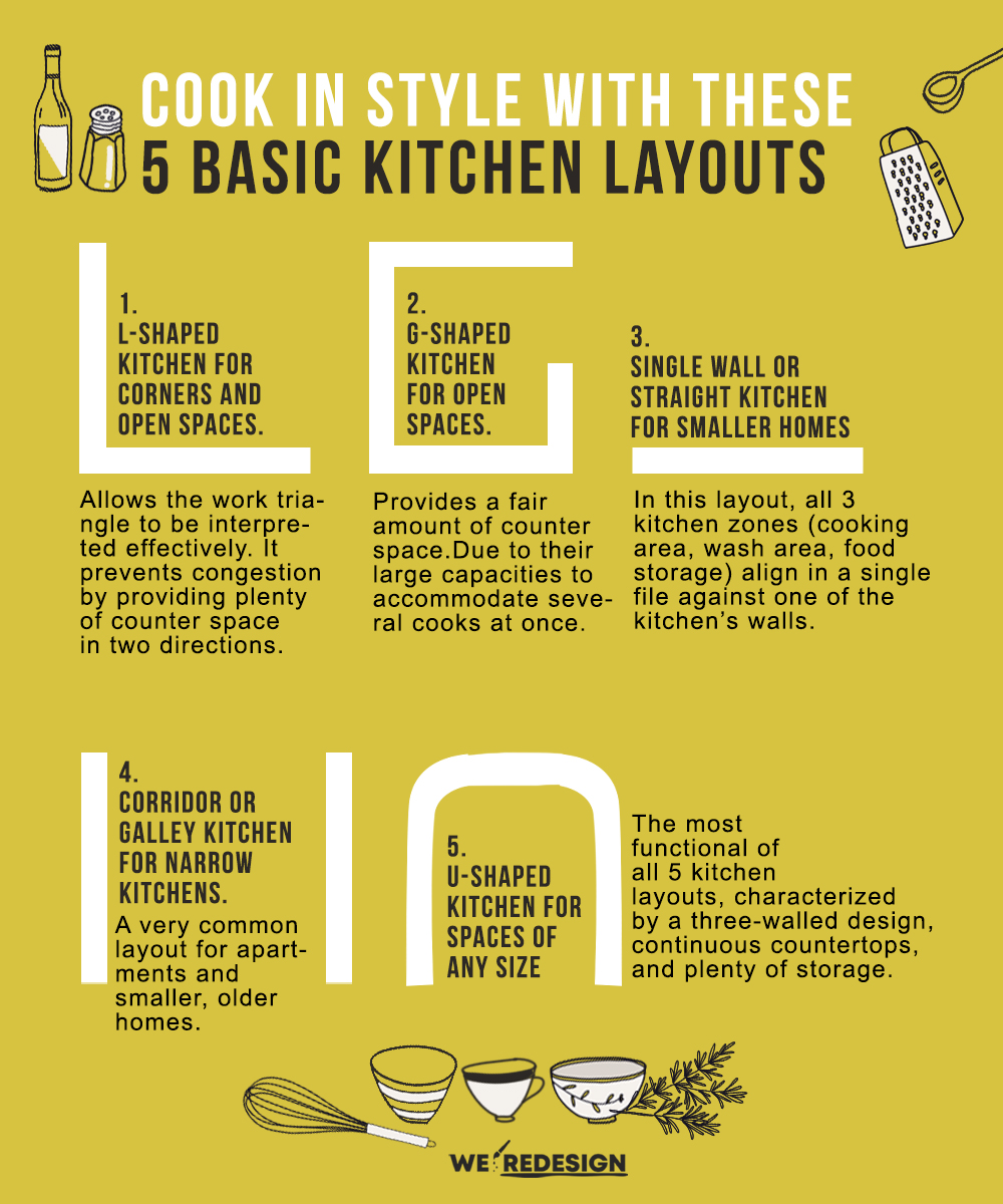 Cook In Style With These 5 Basic Kitchen Layouts Storables