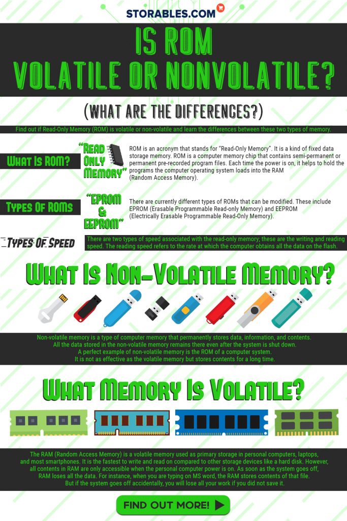 Is ROM Volatile Or Nonvolatile (What Are The Differences) - Infographics