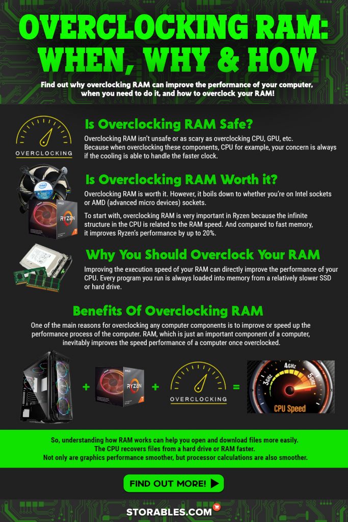 Overclocking RAM When, Why & How - Infographics