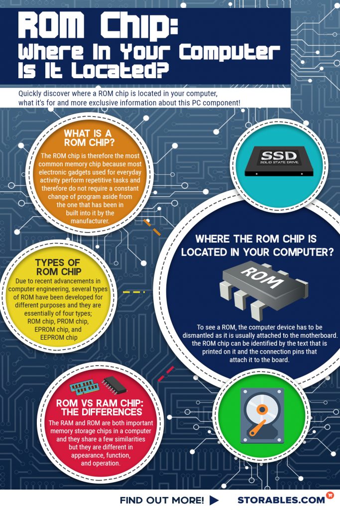 ROM Chip Where In Your Computer Is It Located - Infographics