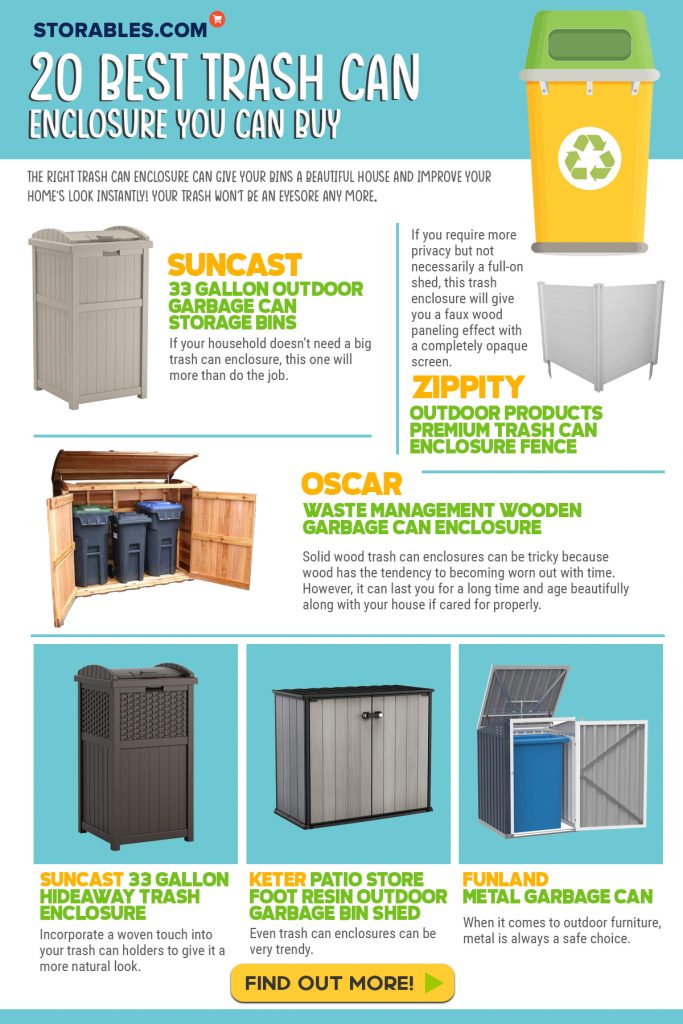 A colorful infographic on the types of trash can enclosures one can buy