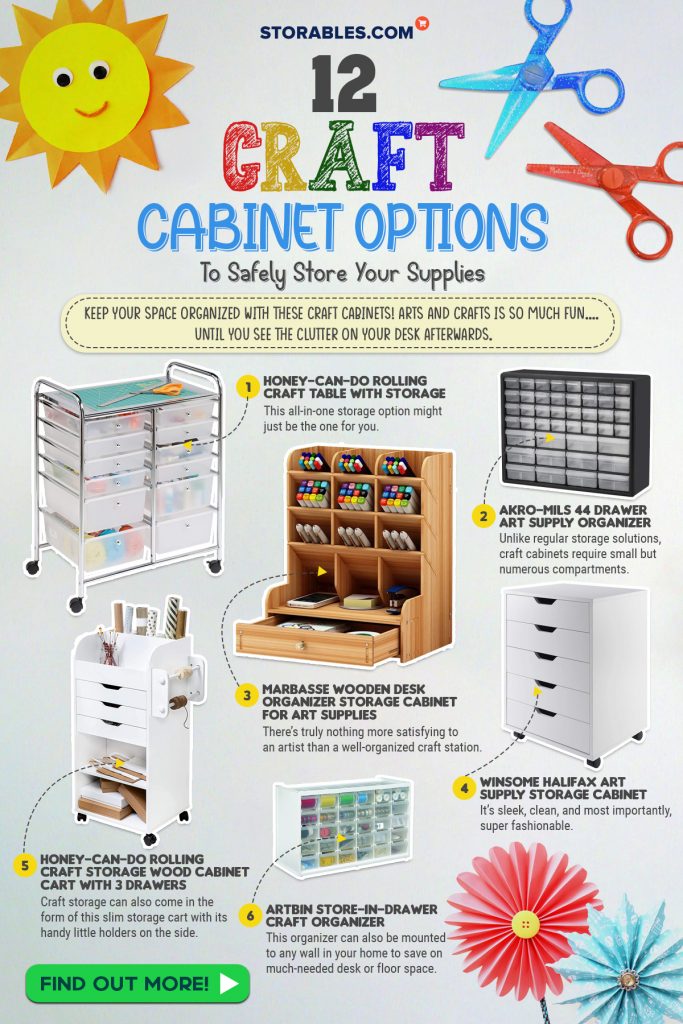 12 Craft Cabinet Options To Safely Store Your Supplies - Infographics