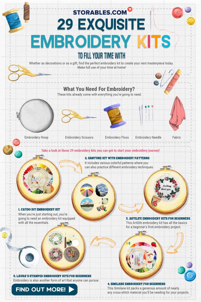 infographic on the types of embroidery kits that are available