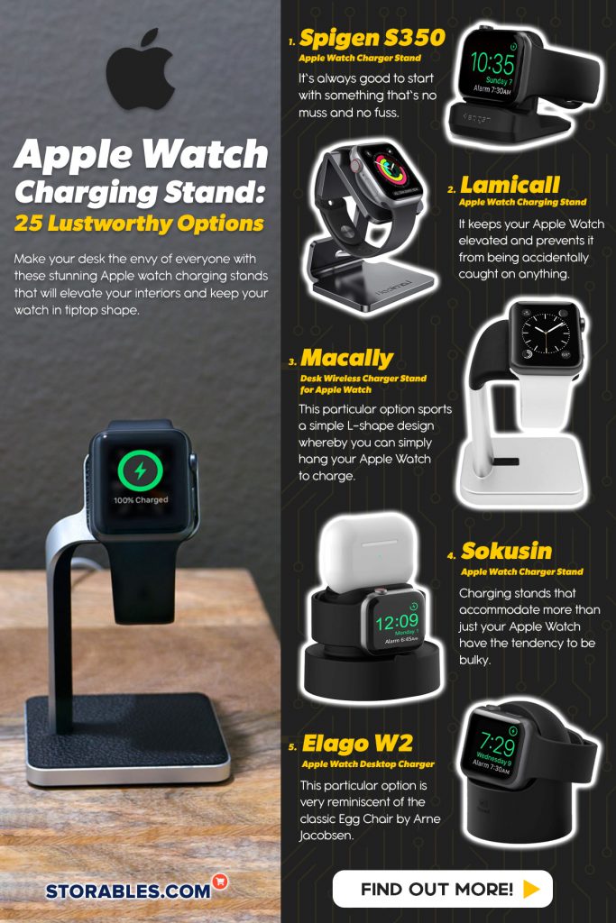 Infographic on the different types of apple watch charging stand available