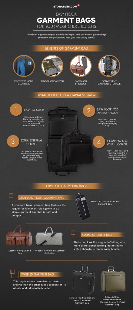 What is a Garment Bag Find the Right One for Your Needs