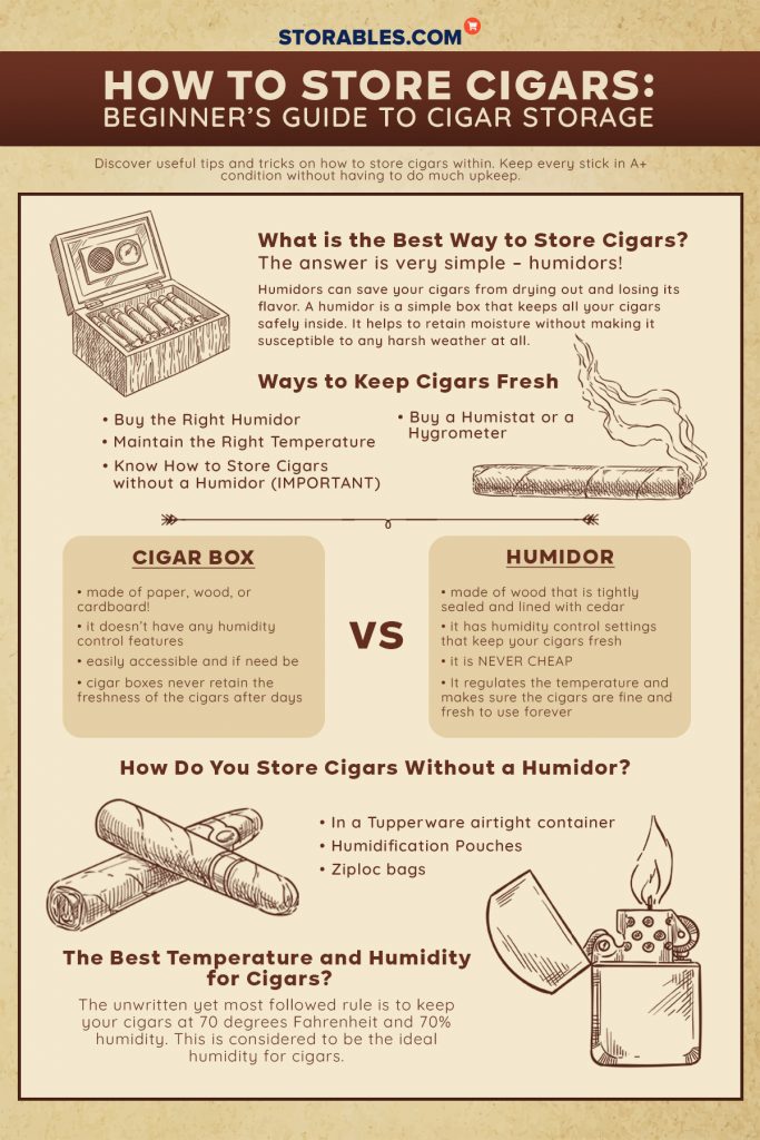 Den fremmede vigtigste Urimelig Cigar Storage: How to Keep Cigars Fresh With or Without A Humidor |  Storables