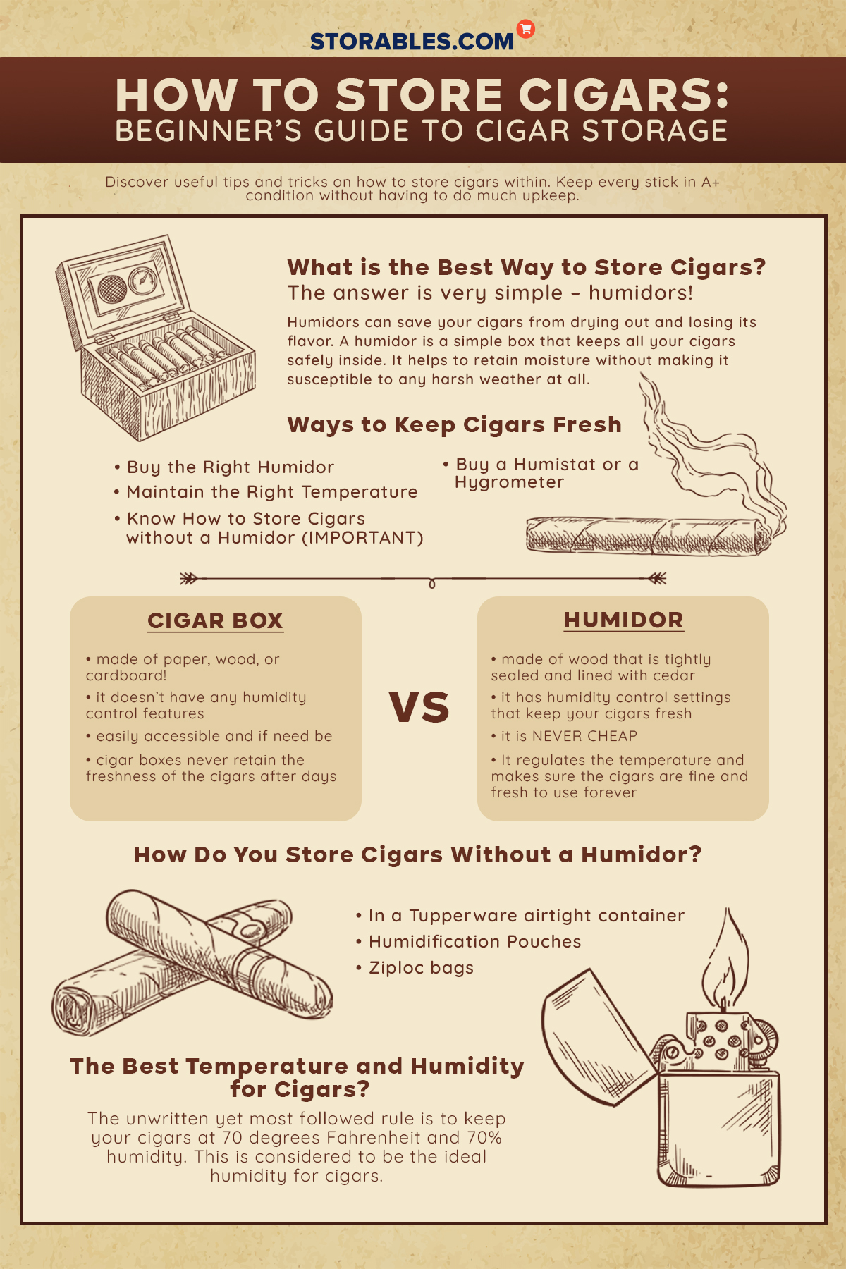Cigar Storage How to Keep Cigars Fresh With or Without A Humidor