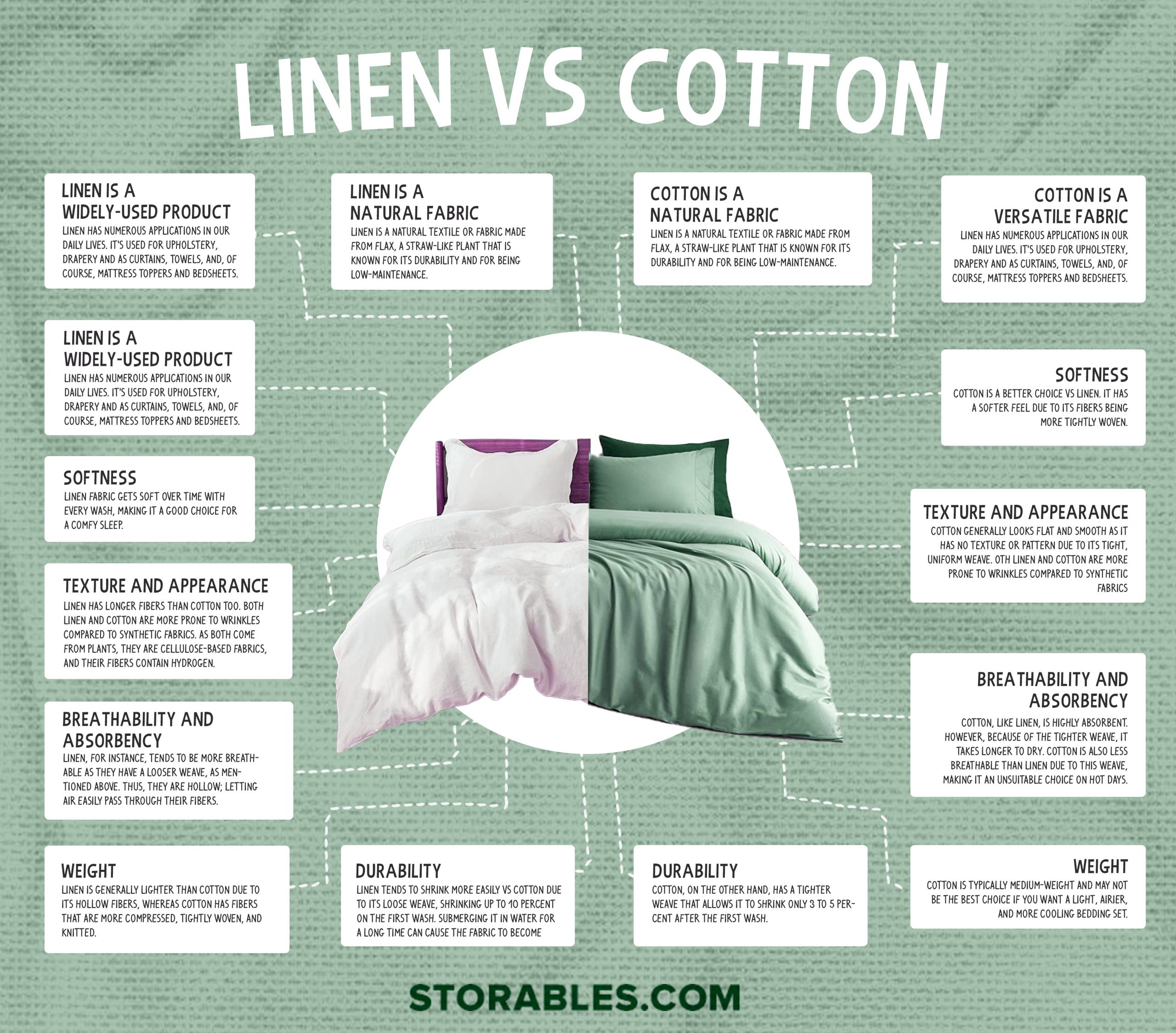 What Is the Difference Between Linen and Cotton?