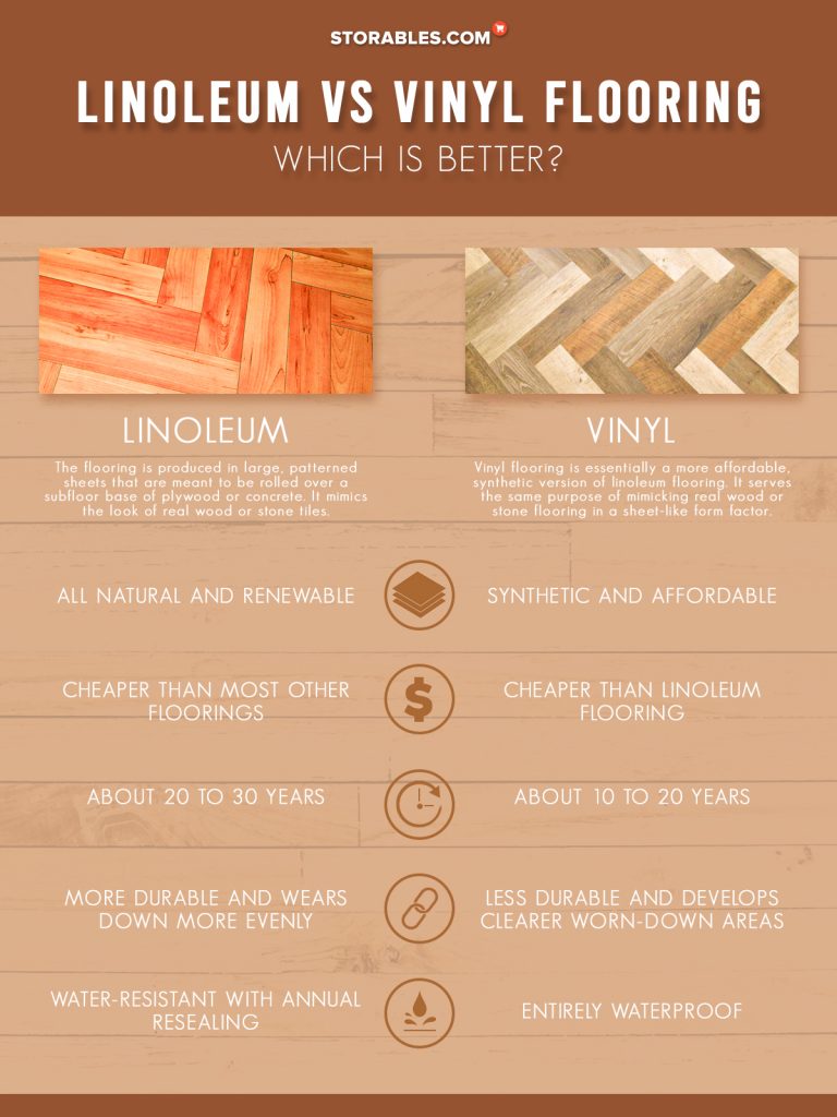 Linoleum Vs Vinyl Flooring: Which is Better? | Storables