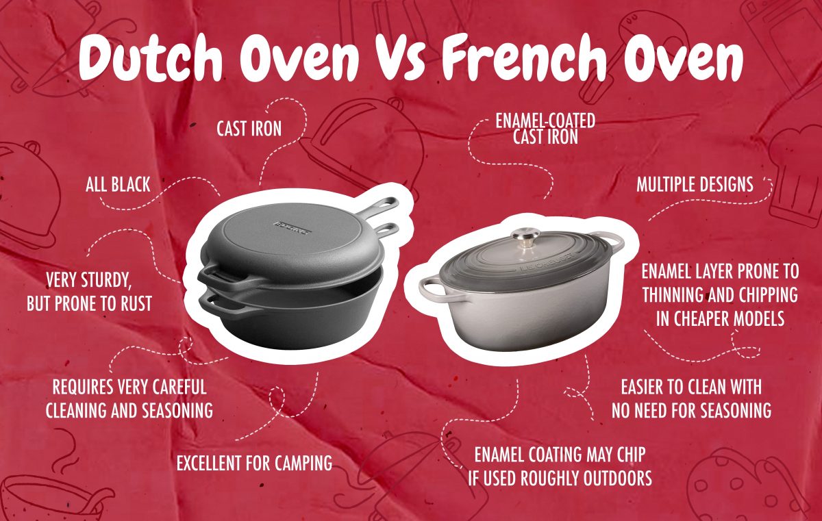 Dutch Oven Vs French Oven Which is Better? Storables