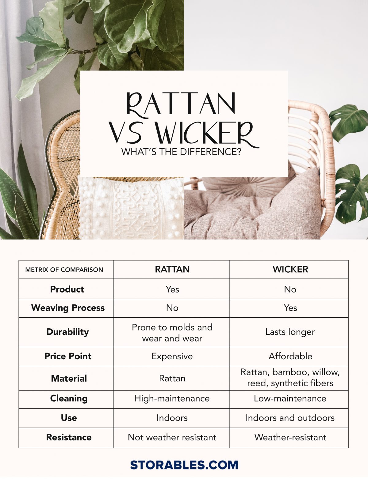 Rattan vs Wicker What's The Difference? Storables