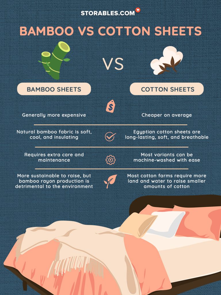 Bamboo vs Cotton Sheets Which is Better? Storables