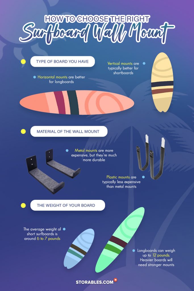 Best Surfboard Wall Mount Options to Organize Them All Storables