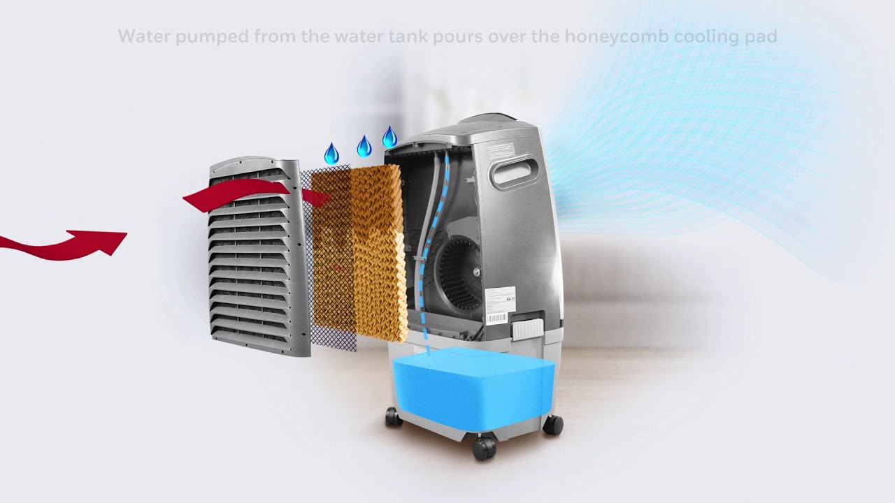 How Do Air Cooler Works