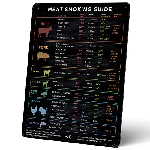 Meat Temperature Magnet & BBQ Smoker Guide