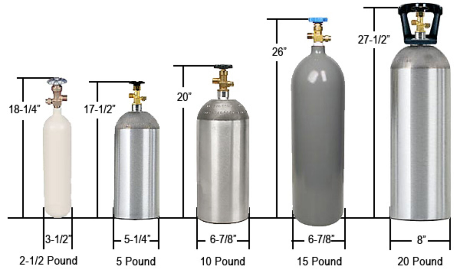 Where To Fill Co2 Tank For Blairsville Kegerator