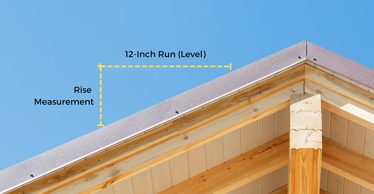 How To Determine Pitch Of Roof