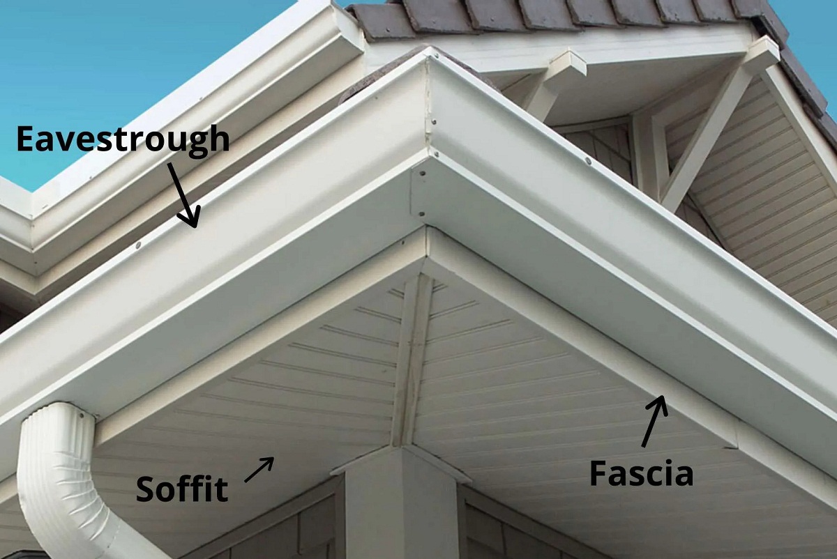 What Is The Area Under The Gutters Called