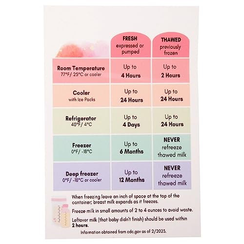 Breastmilk Storage Guide Card