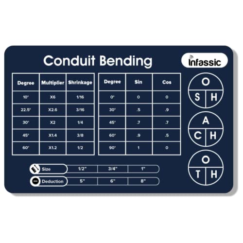 Electrical Conduit Bending Quick Reference Guide