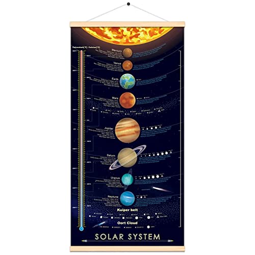 Educational Solar System Space Poster