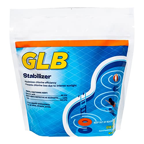 GLB Stabilizer (1.75 lb)