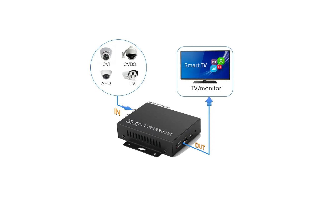 How To Connect A Wireless Security Camera To TV Without DVR?