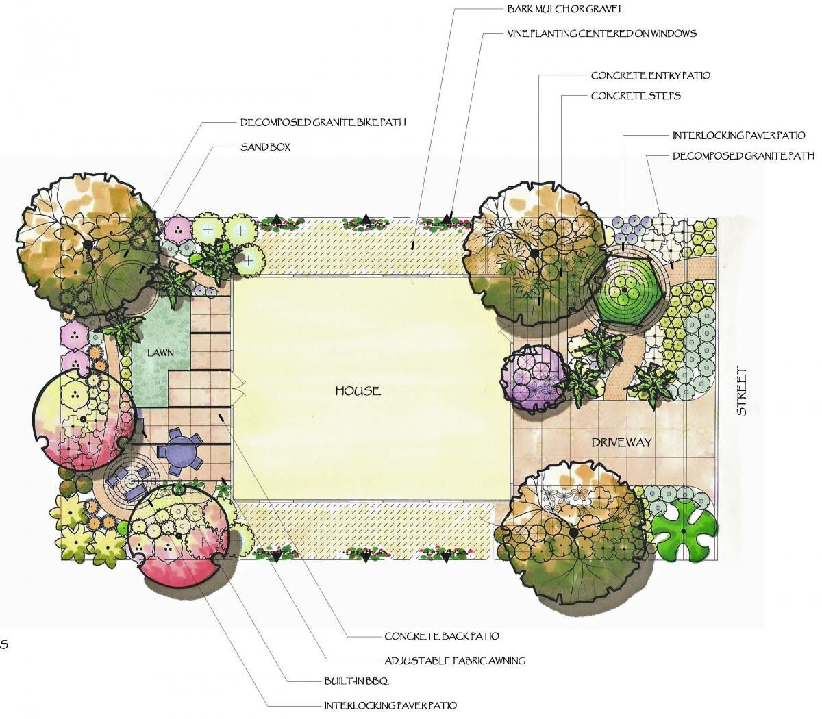 How To Read Circle Template In Landscape Design