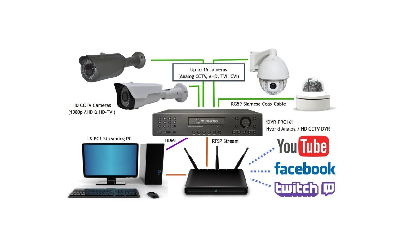 How To Stream A Wireless Security Camera To Youtube