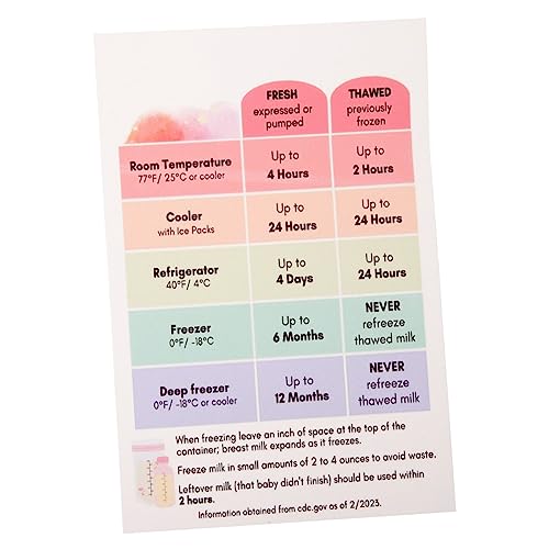 TOYANDONA Breast Milk Storage Guide Card