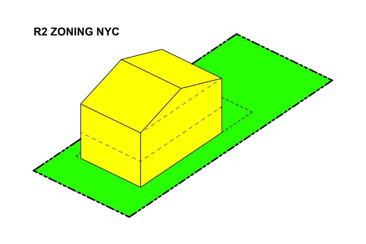 What Does R2 Zoning Mean