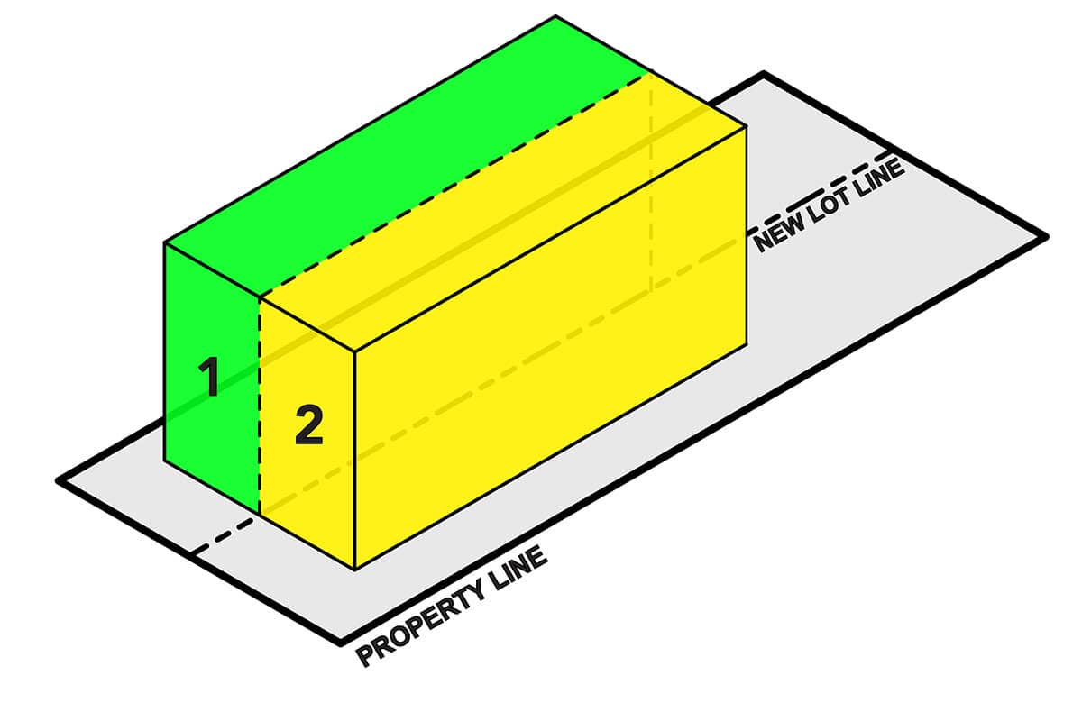 What Does R4 Zoning Mean