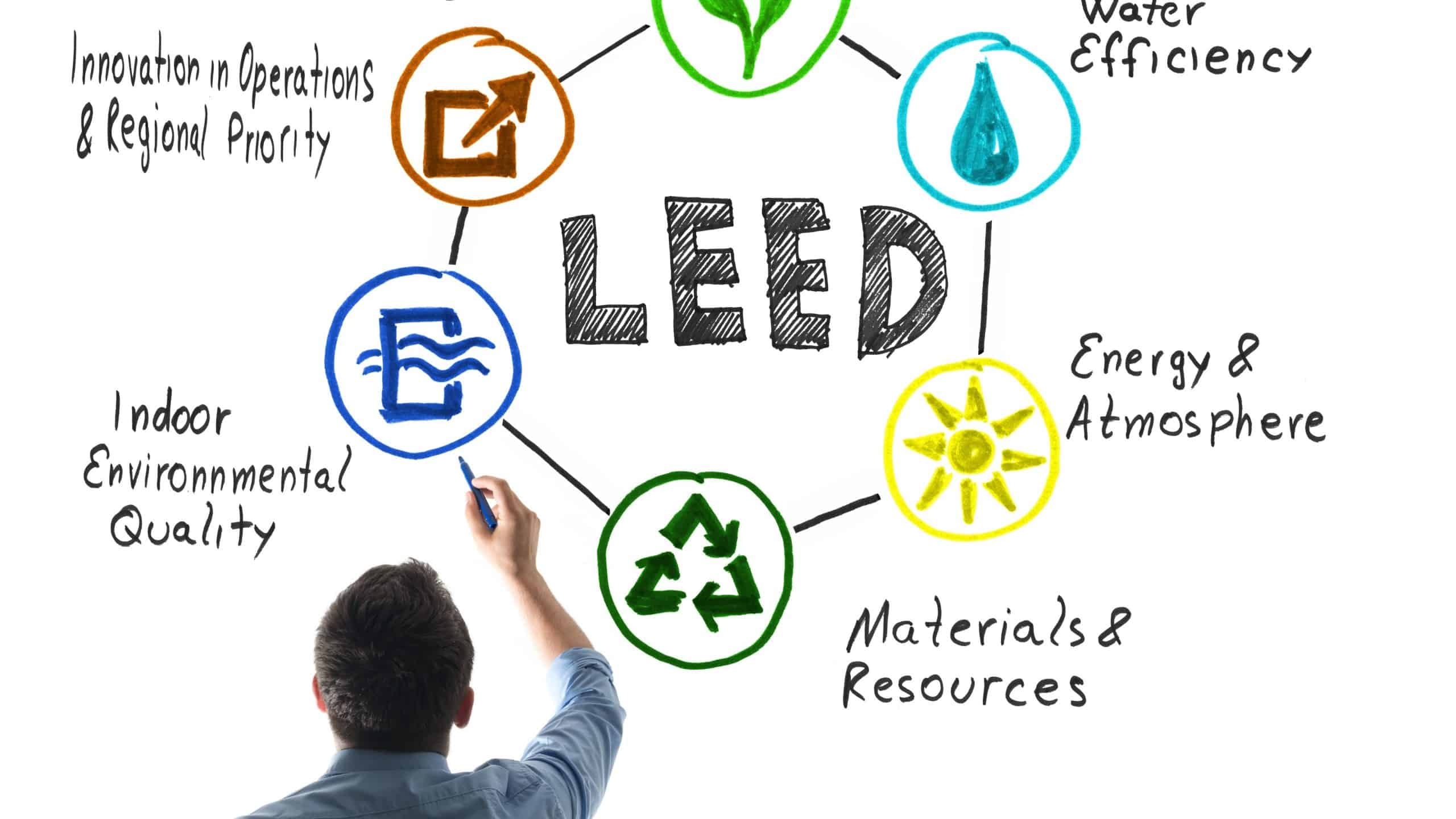 What Is LEED In Construction