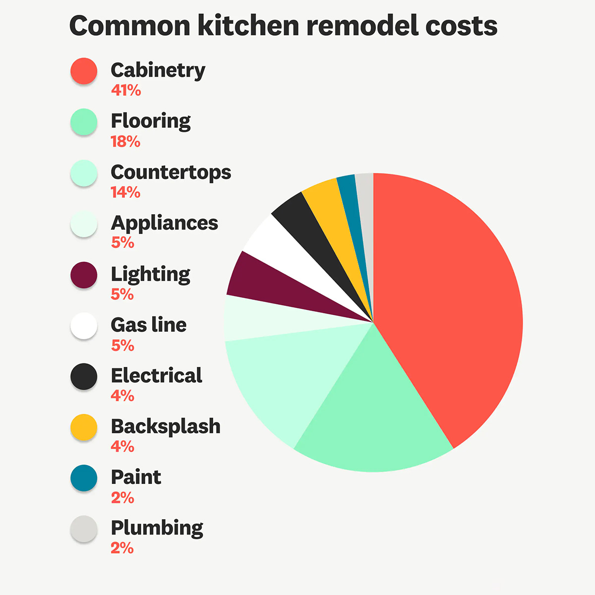 Home Improvement: What Kind Of Pie