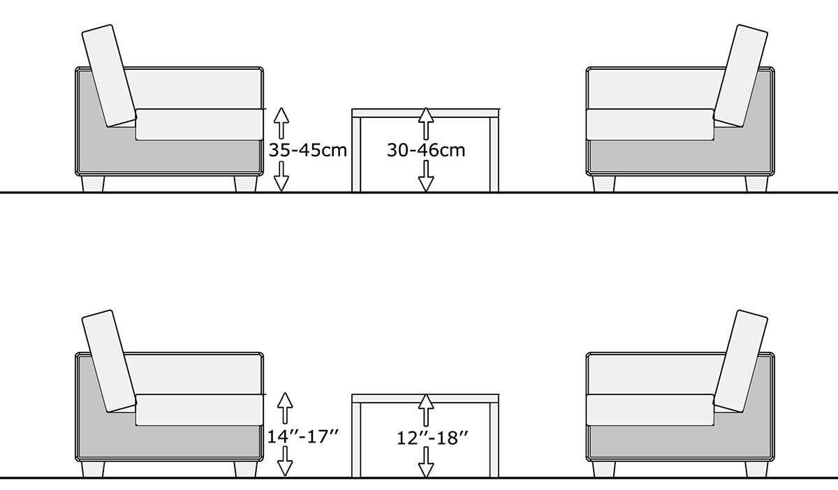 How Tall Should A Coffee Table Be Compared To Couch